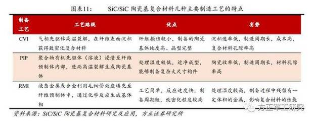 碳化硅陶瓷基复合材料行业深度报告 陶瓷基复合材料市场前景与销售策略