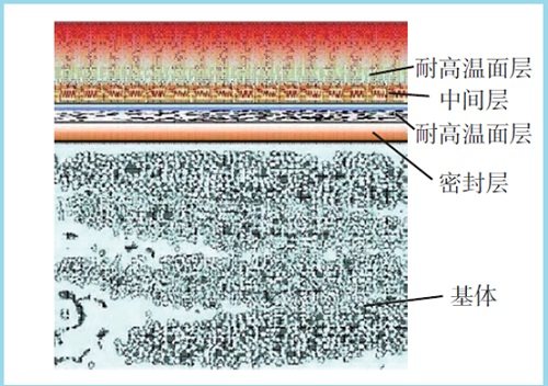 连续SiC纤维增韧SiC陶瓷基复合材料 “助推”航空发动机的新引擎